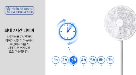 상품코드 : S250 Hello AI 음성인식 에어팬큘레이터