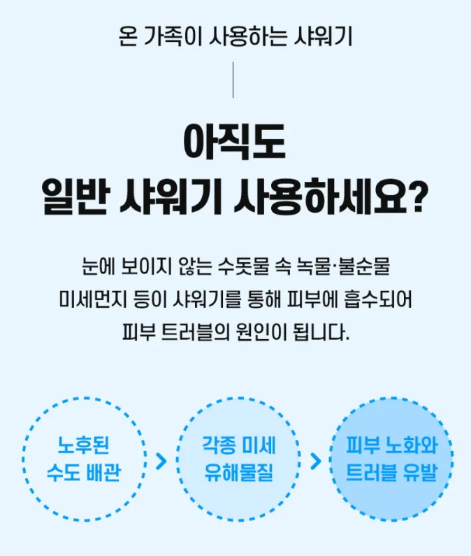 클린데일리 3단수압조절 샤워기세트(필터7개)