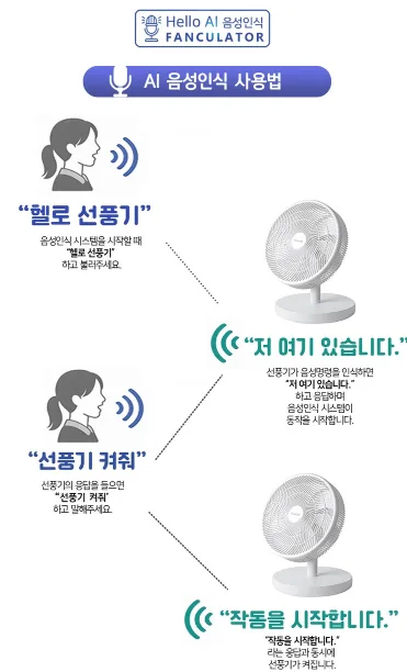 상품코드 : S250 Hello AI 음성인식 에어팬큘레이터