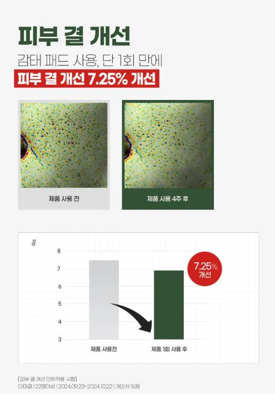 일루미엘 리프팅과 보습을 동시에 감태패드 70매