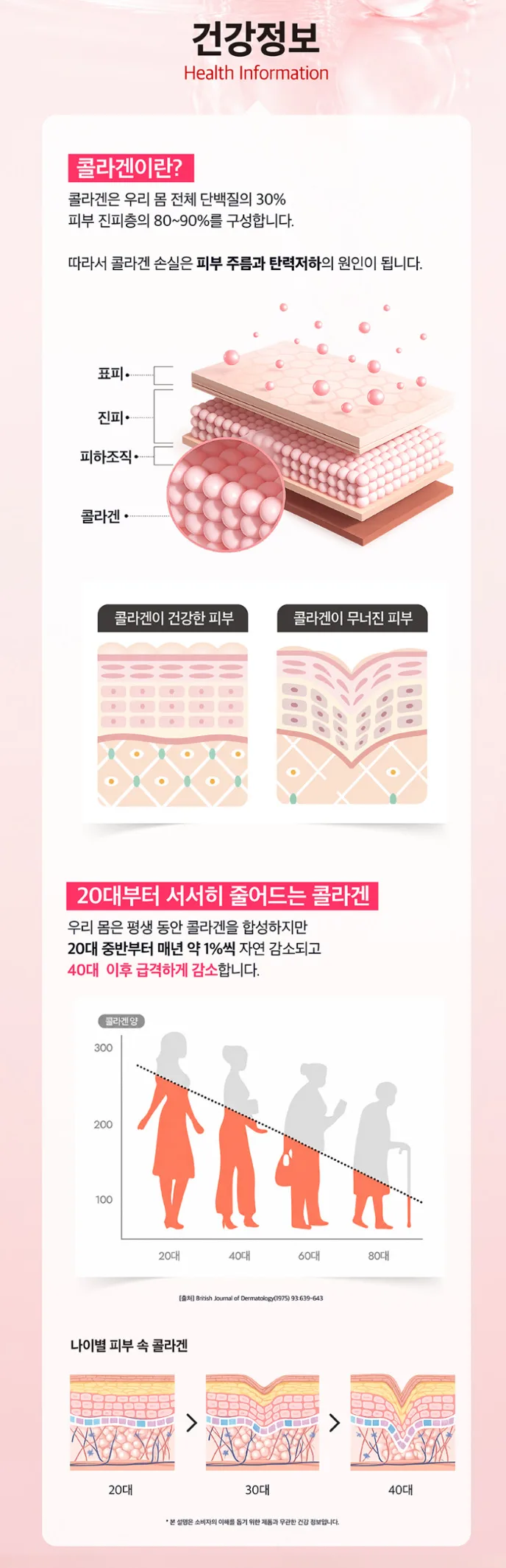 상품코드 : MM006 [메디맥스] 마시는 풀업 저분자 콜라겐 펩타이드 20mlx14개입
