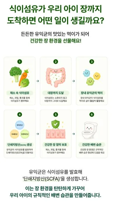 퓨어스 샐러디 츄 2,000mg × 30정 (60g)