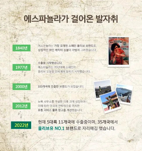 상품코드 : UB029 (스페인No.1)에스파뇰라 올리브유500ml 1P