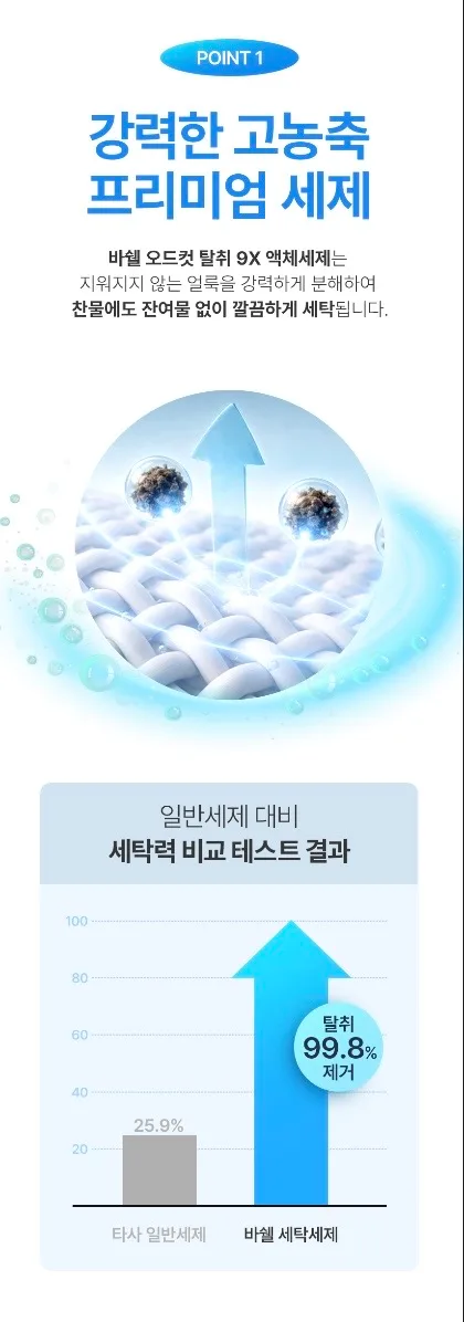 바쉘 퍼펙트 탈취 9X 딥퍼퓸 실내건조 액체세제 드럼 일반 겸용 코튼캔디_3L * 4개