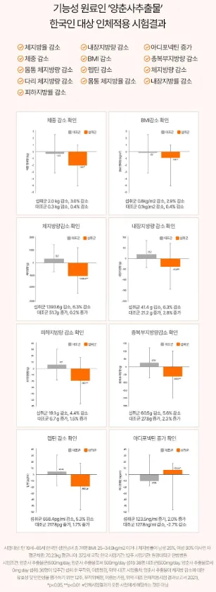 상품코드 : GLB0109 닥터블릿 푸웅 스타트버닝