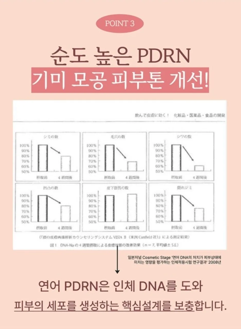 상품코드 : K642 앙쥬 기미잡티엔 PDRN 핑크알 캡슐크림 120g