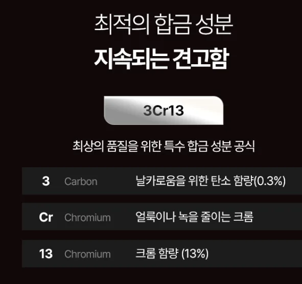 상품코드 : BAG009 손목부담제로 한번에잘라 커브 주방가위 613
