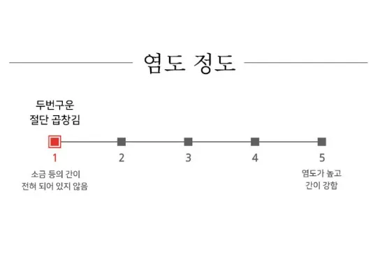 상품코드 : BDM003 먹기좋게 자른 두번구운 즉석 신안 곱창돌김 150매