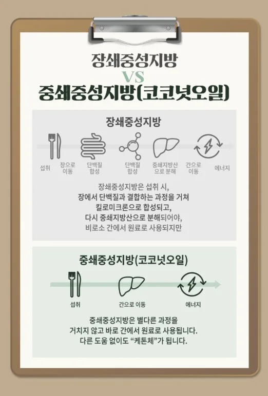 상품코드 : JYB001 라라커피 헤이즐럿맛 분말 쾌변 4gx14포