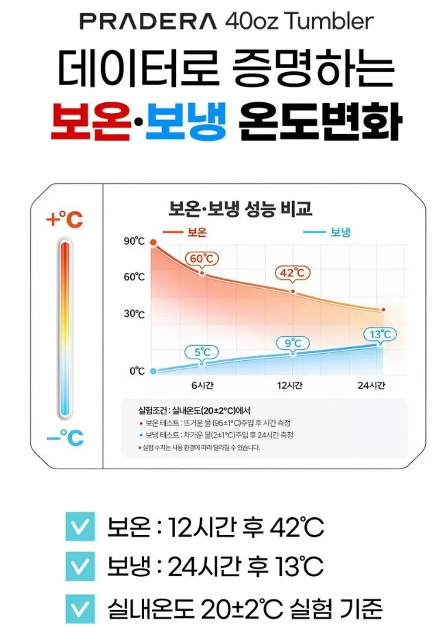 프라데라 보온보냉 손잡이 빨대 텀블러 1.2L