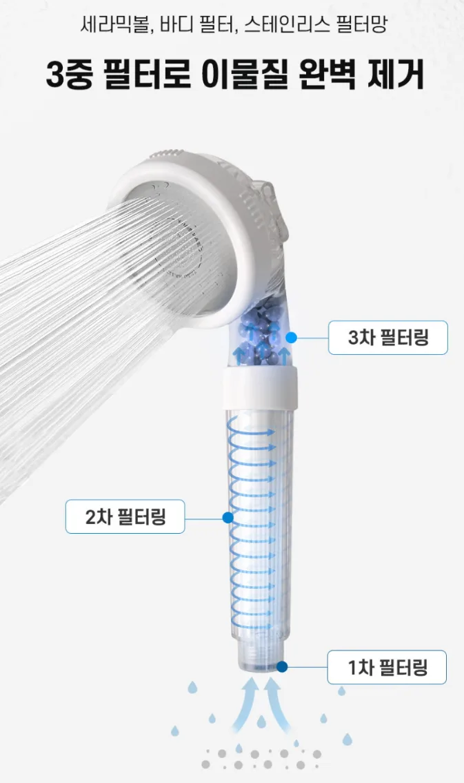 클린데일리 3단수압조절 샤워기세트(필터7개)