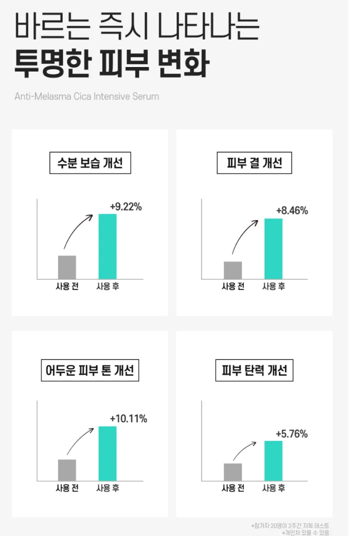 까레넬 기미잡티 안색개선 안티멜라즈마 세럼 30ml