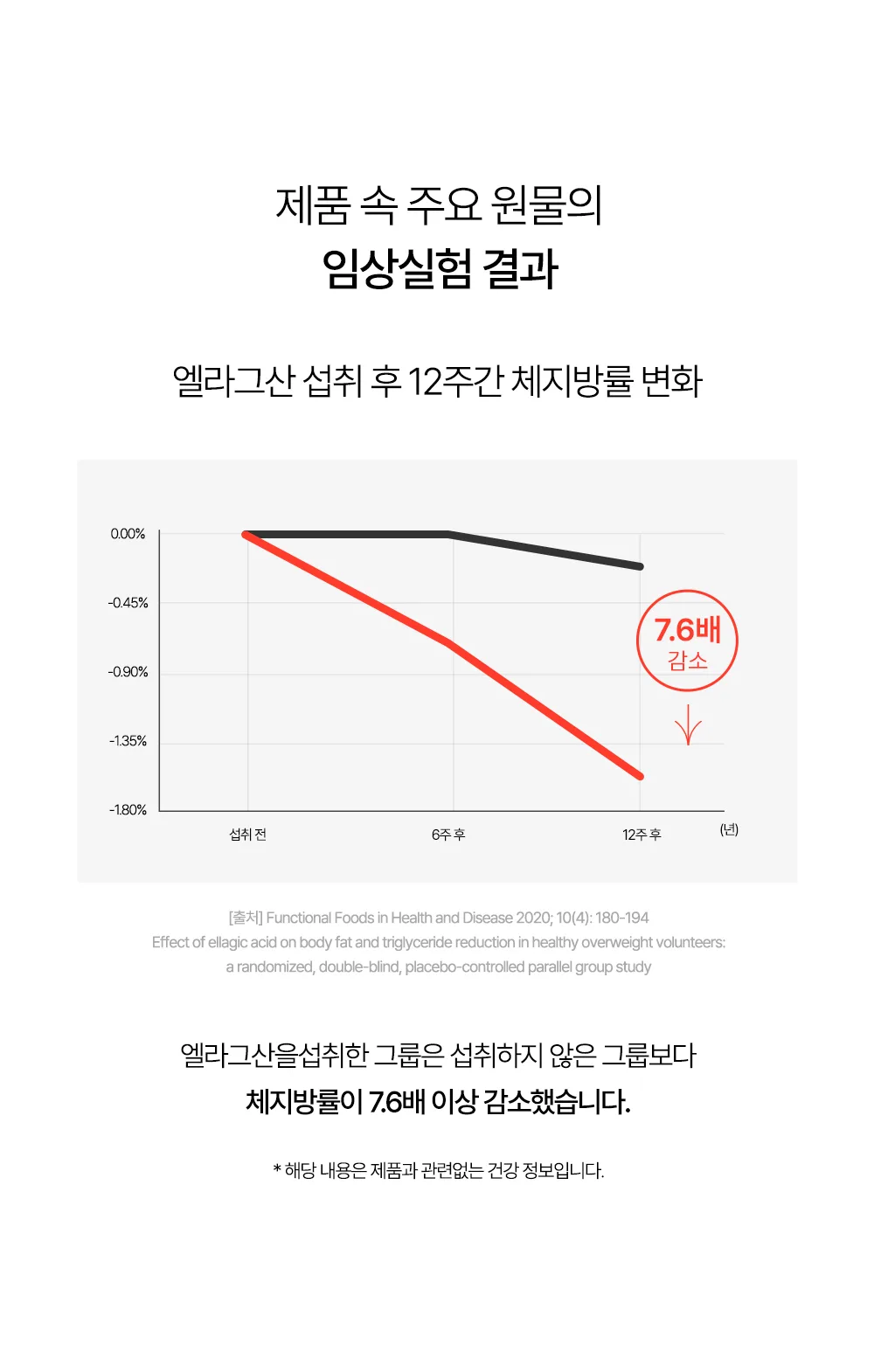 상품코드 : FNC001 <체지방 감소차> 프리티 컷팅샷 (20개입)