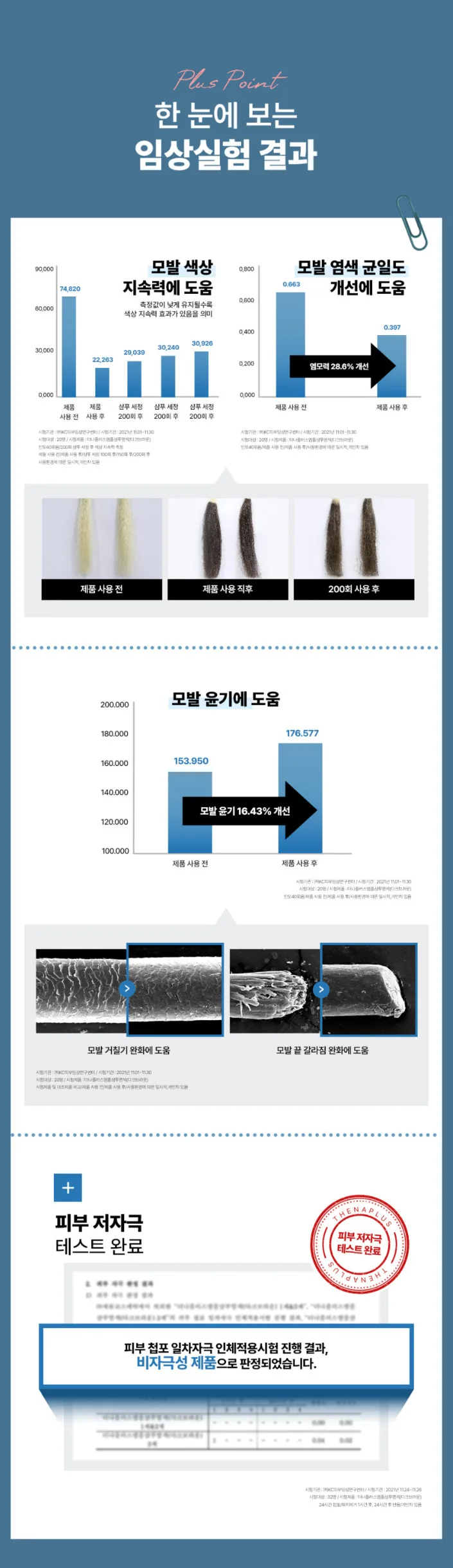 상품코드 : DNP003 [더나플러스] 새치염색약 셀프 흰머리 5분 염색 샴푸형, 27gx5개입