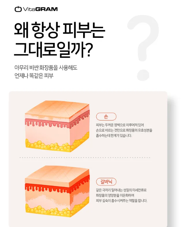 상품코드 : UB068 비타그램 펄스킨 6in1 갈바닉 마사지기(VG-0618) 온라인가👍