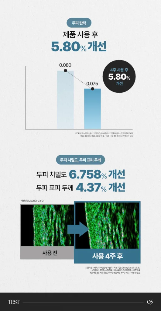 상품코드 : DNP001 [더나플러스] 그린테라피 탈모앰플 두피 쿨링 케어 두피앰플 12ml