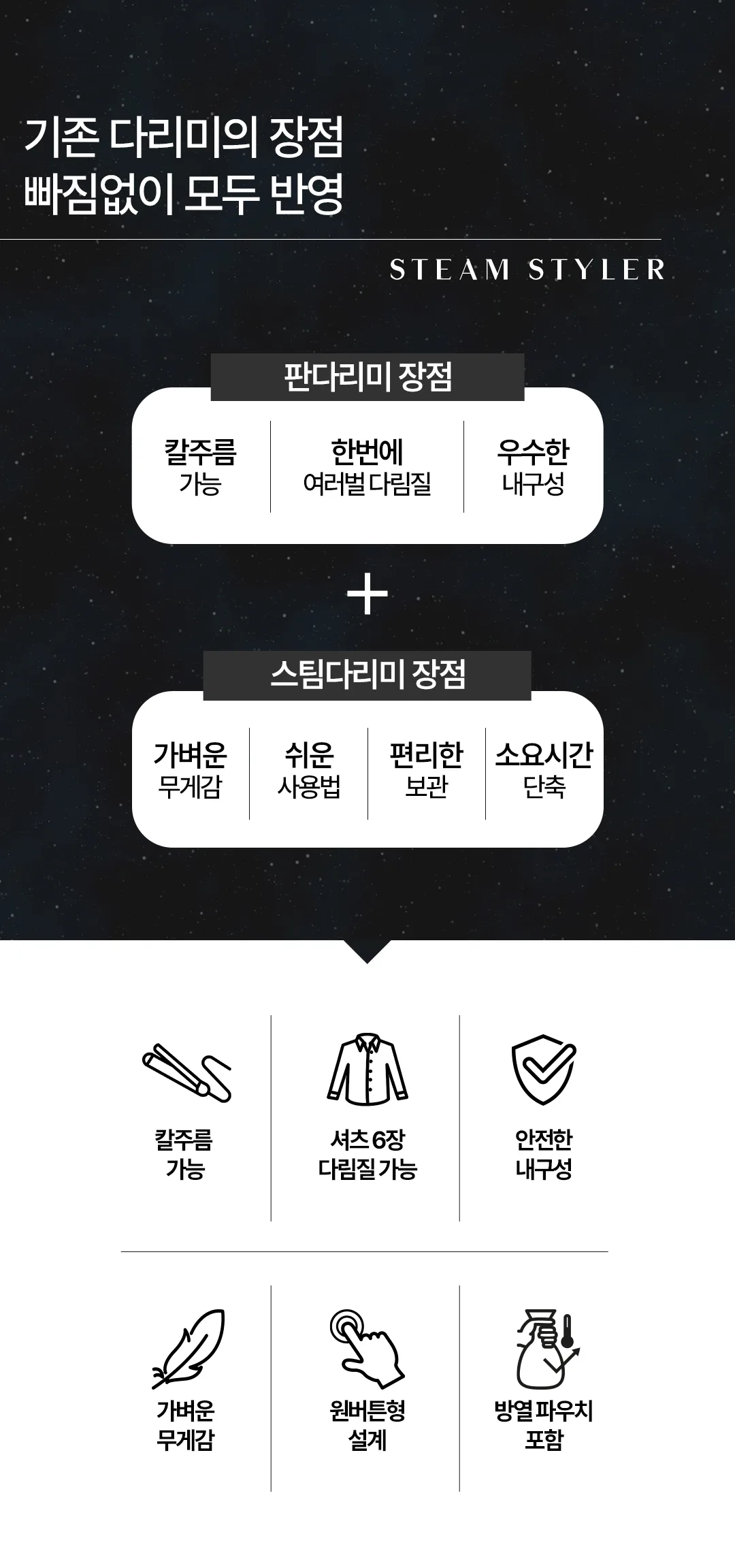 상품코드 : J221 뉴메이슨 청담187 스팀 스타일러 (G4)