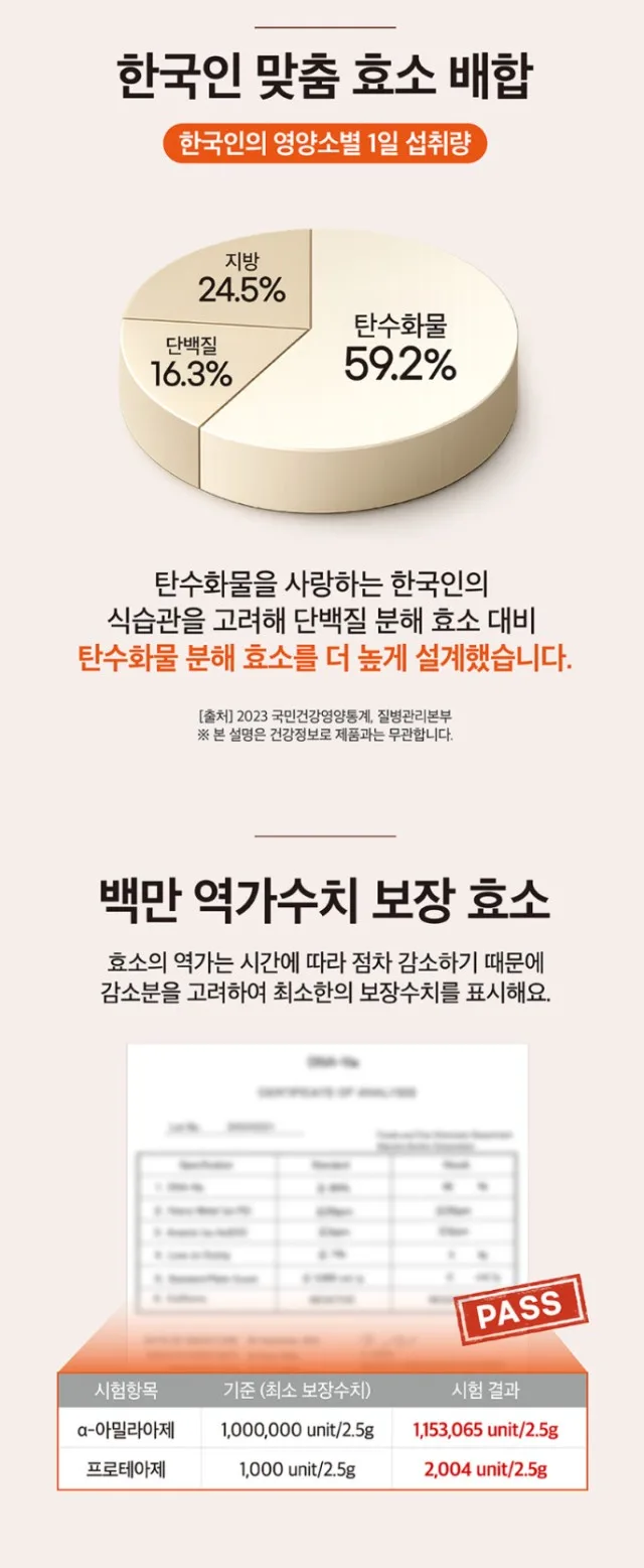 상품코드 : MM005 [메디맥스] 100만 역가 곡물발효효소 인절미 백만골드 효소 2.5gx30포