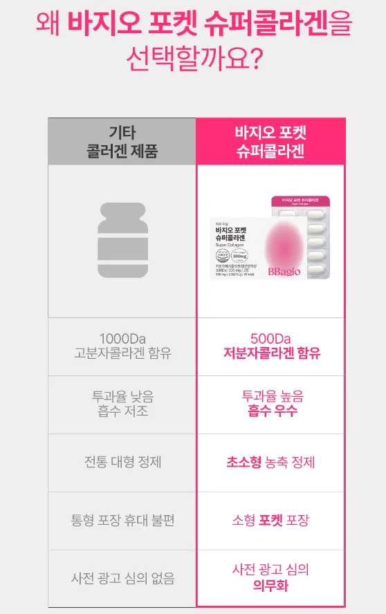 바지오포켓 슈퍼콜라겐 20정