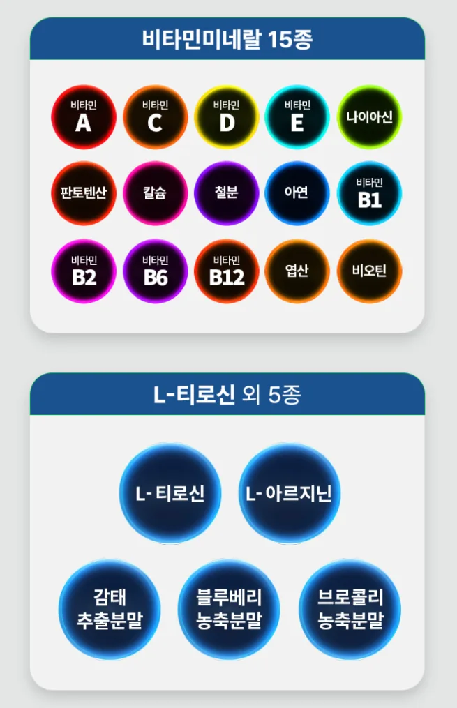 집중력 도파민 영양제 도파케어 30정(1개월분)