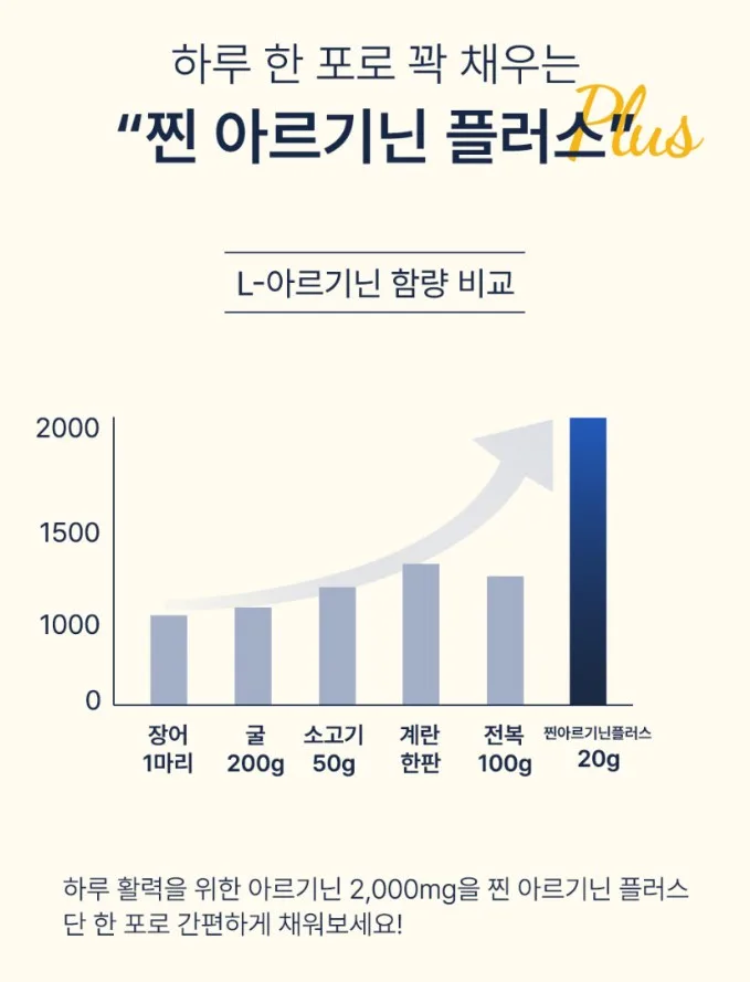 찐아르기닌 플러스 젤리 2000mg 대용량 30포