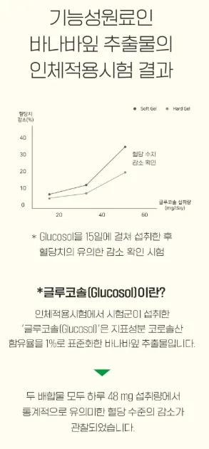상품코드 : K667 장인정신 에브리데이 혈당관리 바나바잎 60캡슐