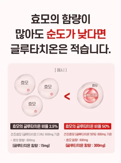50X 글루타치온 터치 이지멜팅 2gX30포