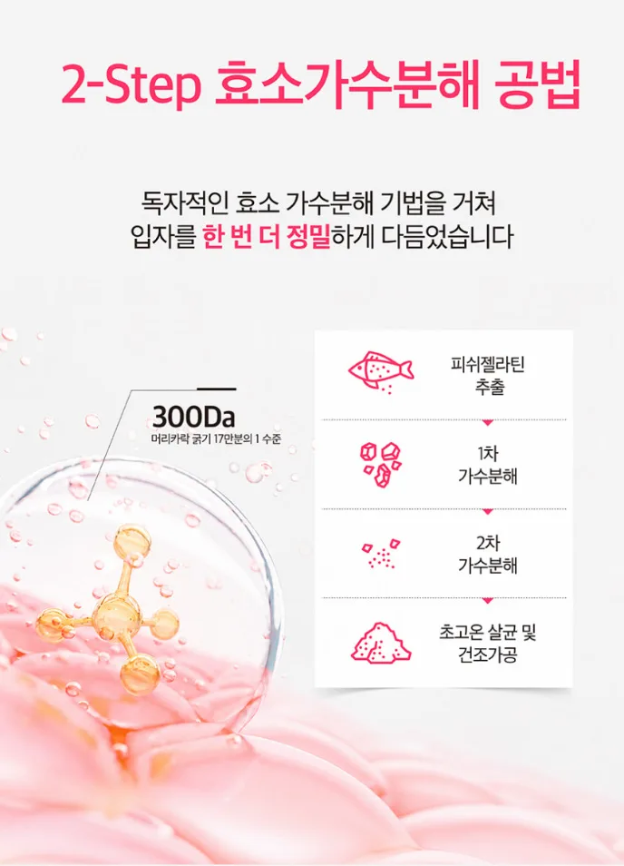 상품코드 : MM006 [메디맥스] 마시는 풀업 저분자 콜라겐 펩타이드 20mlx14개입