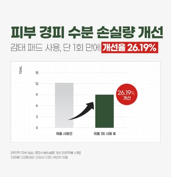 일루미엘 리프팅과 보습을 동시에 감태패드 70매