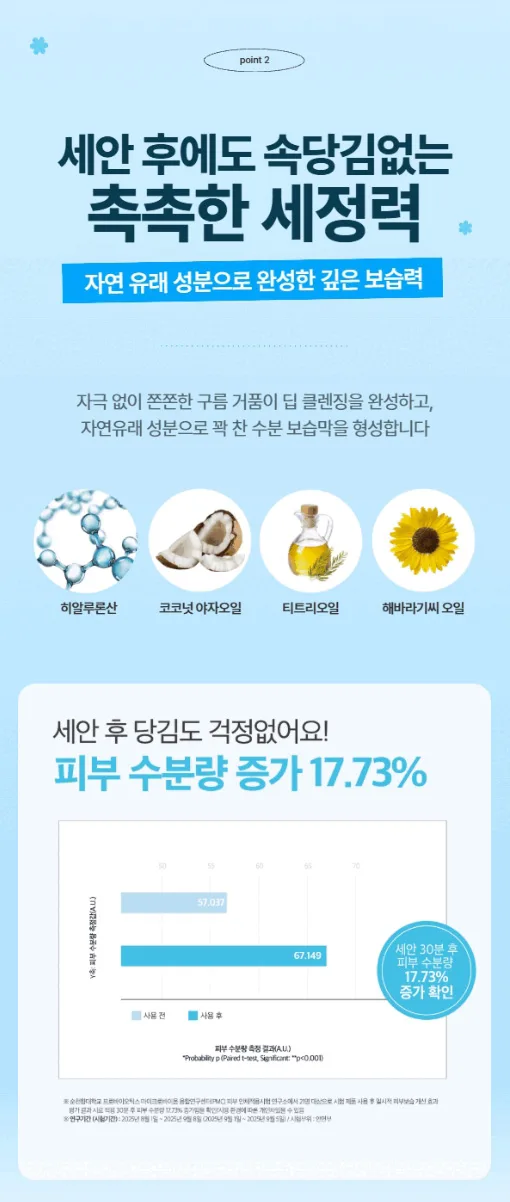 상품코드 : MM003 [메디맥스] 촉촉한 저자극 세안 비누 촉촉구름솝 100g
