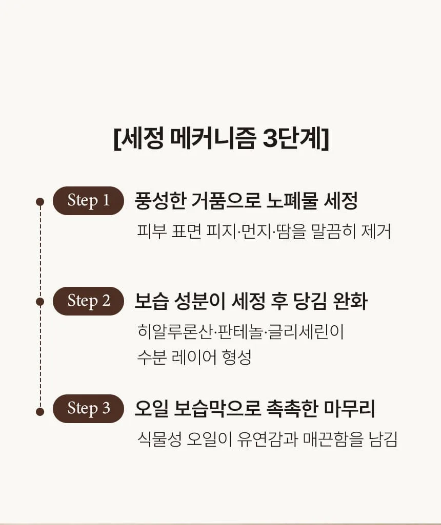 상품코드 : BNF001 더마엘 프레쉬 모이스처 바디 워시 500ml