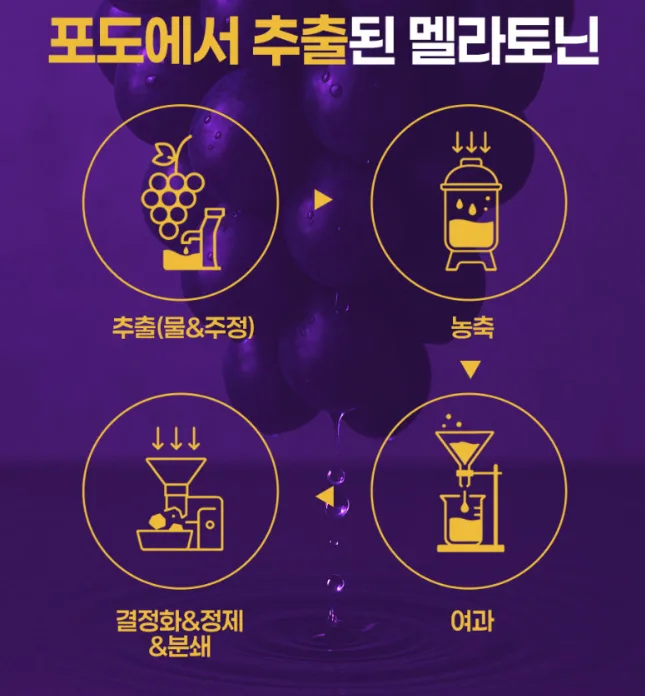 비비투라 식물성 멜라토닌 (500mg*30정) 1개월분 (일반식품)