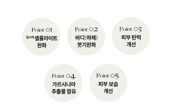 상품코드 : VP001 뮤센트 셀루 디케이 바디 세럼 150mL