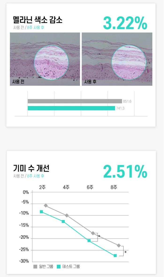 까레넬 기미잡티 안색개선 안티멜라즈마 세럼 30ml