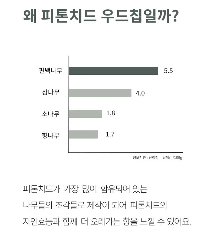 상품코드 : ODS005 천연나무칩 무화과향 탈취제 샤쉐