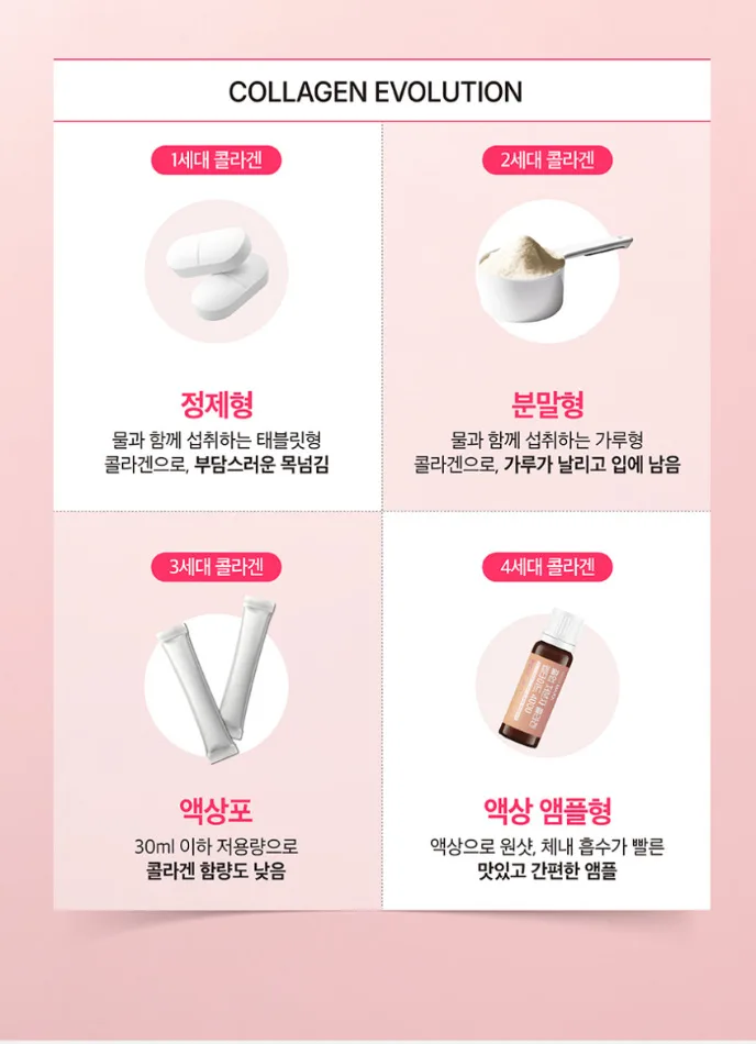 상품코드 : MM006 [메디맥스] 마시는 풀업 저분자 콜라겐 펩타이드 20mlx14개입