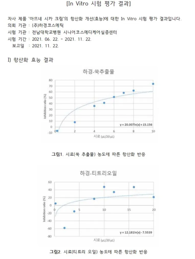 피부손상 개선 아뜨네 시카크림 15g