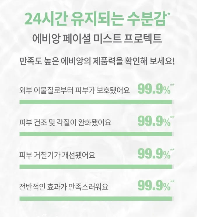 에비앙 페이셜 스프레이 미스트 100ml