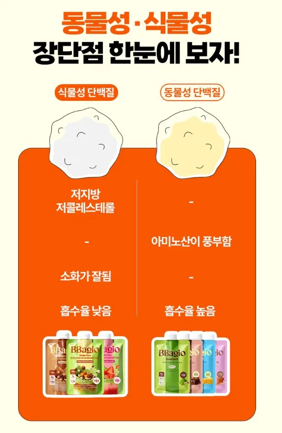 (웬디픽) 바지오 단백질 쉐이크얌 45g x 7개세트