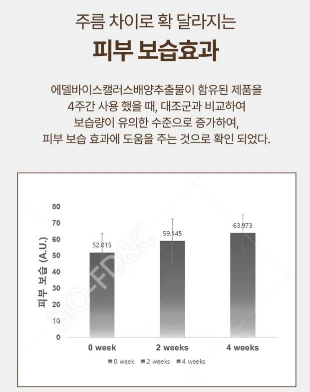 사빈 녹는실 가득 실크 펩타이드 리프팅 앰플 100ml