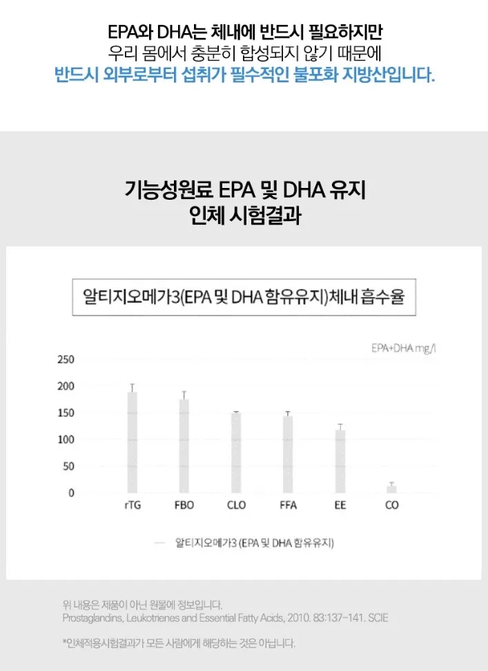 일양약품 알티지오메가3 루테인플러스 1박스1개월분