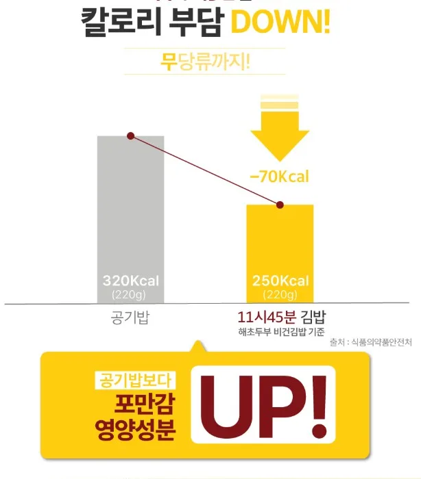 상품코드: BMS004 시그니처계란 김밥