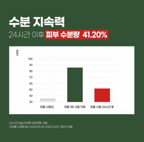 일루미엘 리프팅과 보습을 동시에 감태패드 70매