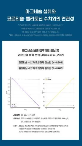비타민마을 식물성 멜라토닌 10mg 함유 멜라이즈 1,100mgX30정(1개월분)
