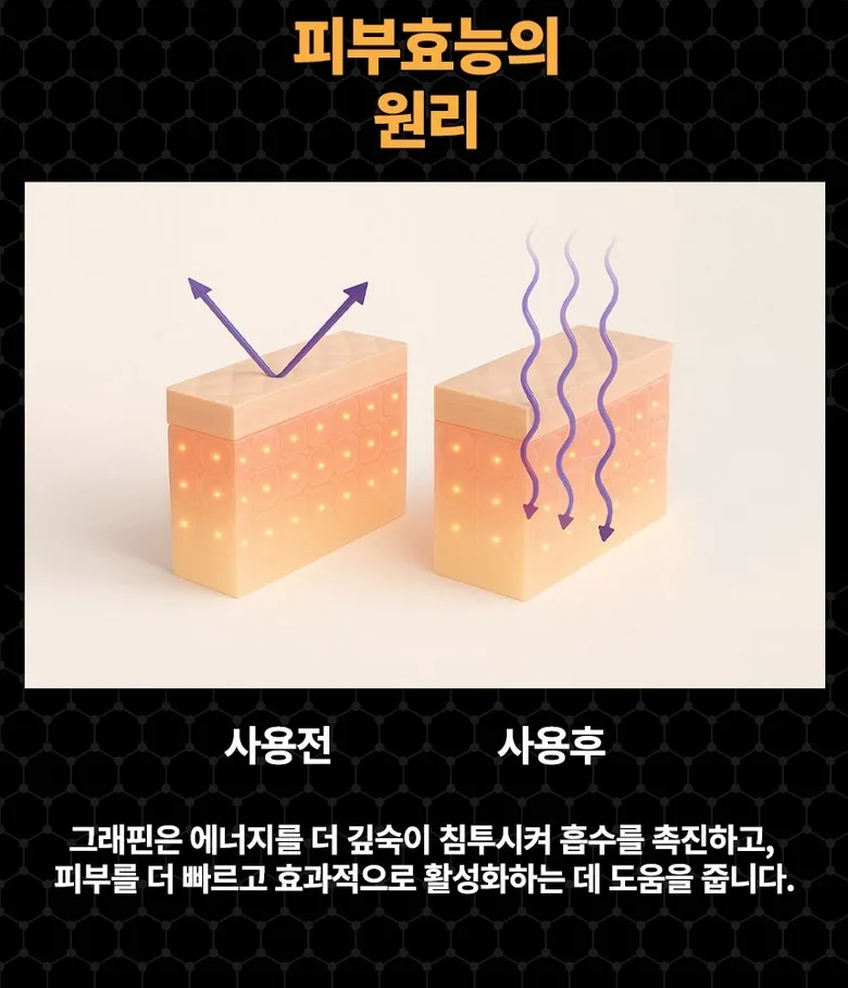 상품코드 : VR001 GT 그래핀 패치 / 코인, 조인트, 코어