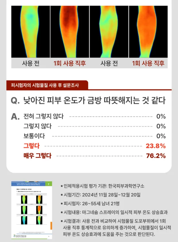 상품코드 : BSH008 빅슘 마그네슘 스프레이 120ml