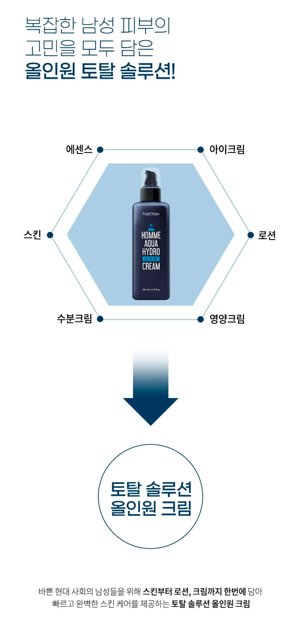 상품코드 : PT004 퓨어덤 옴므 아쿠아 하이드로 올인원 크림 200ml
