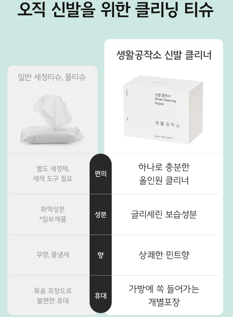 노워시 휴대용 신발클리너 30매 민트향