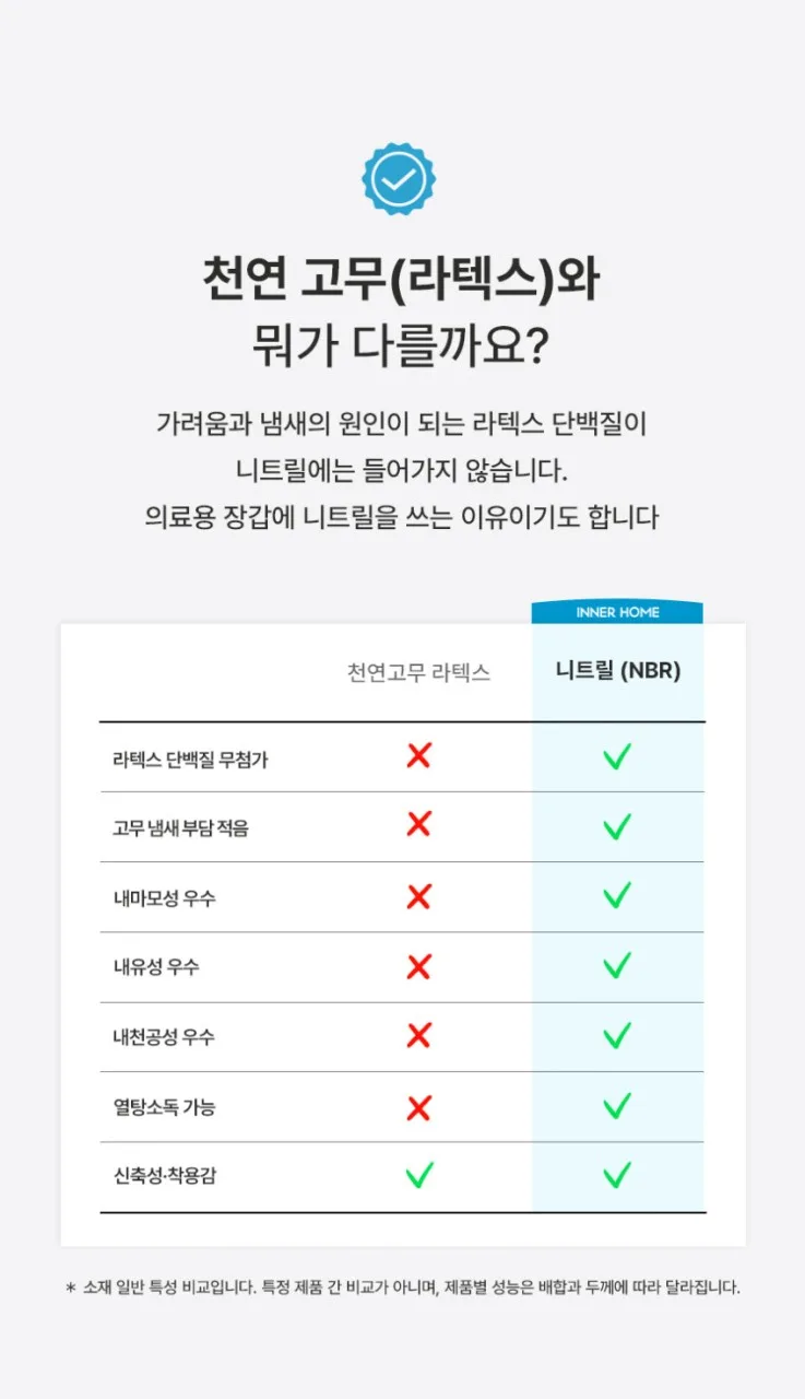 상품코드 : BRN002 이너홈 튼튼 니트릴 고무장갑 (S,M,L,XL)
